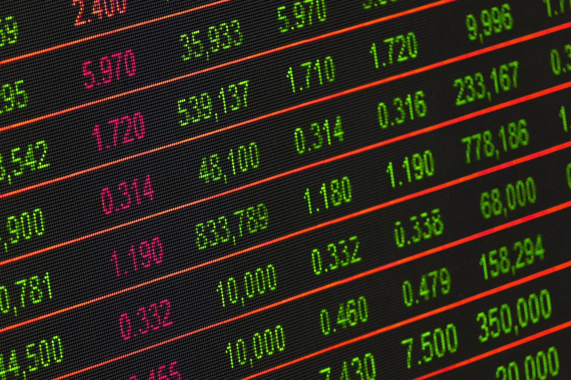 A digital market data display showing financial figures in red and green.