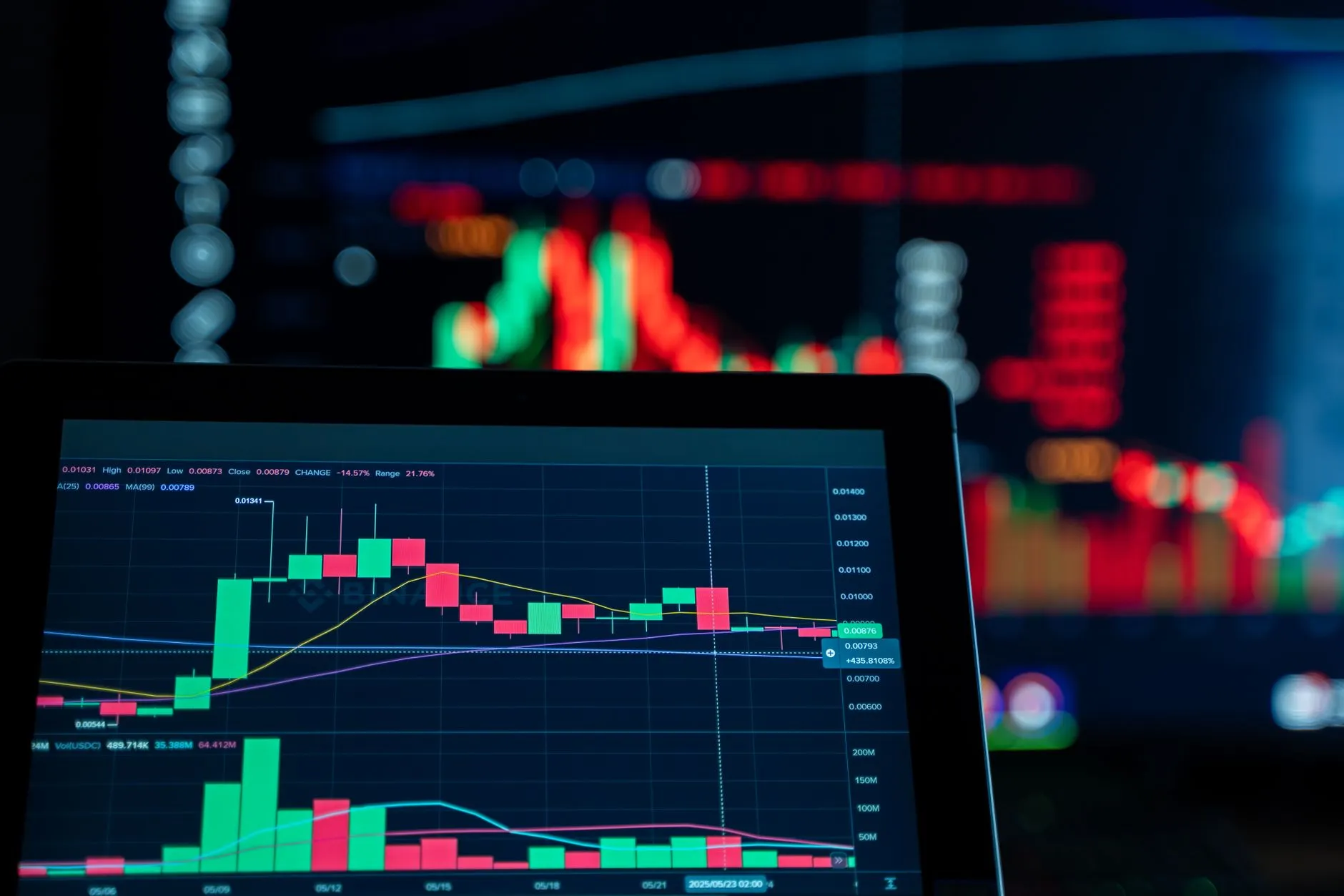 Financial market charts on a screen, illustrating crypto price moves at the start of September.