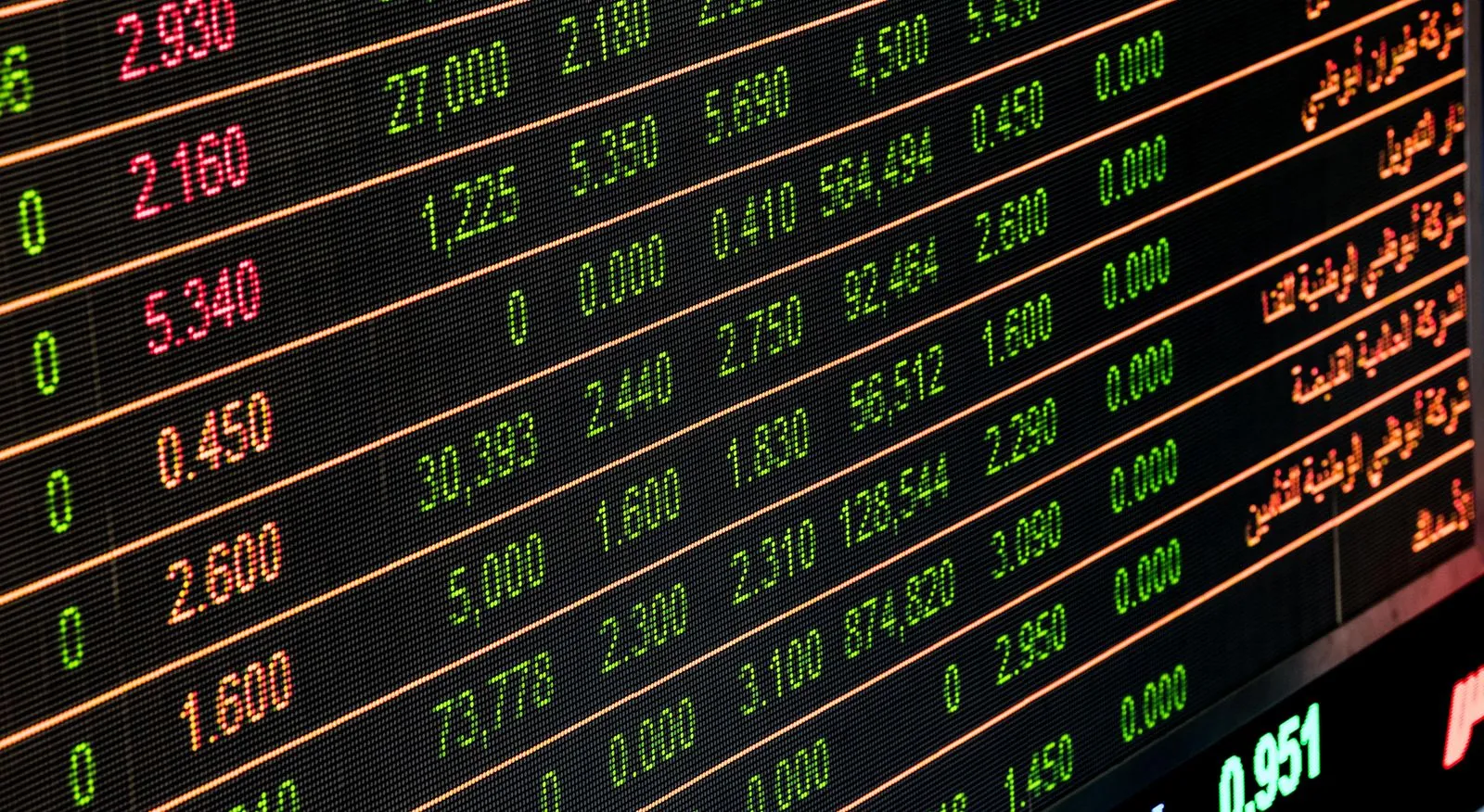 Stock market data displayed on a trading screen